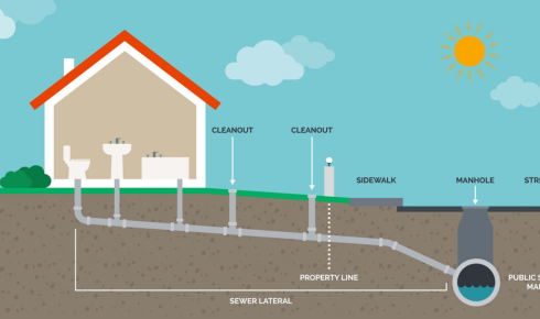How can learning the basic layout of your home’s water lines help during repair visits?